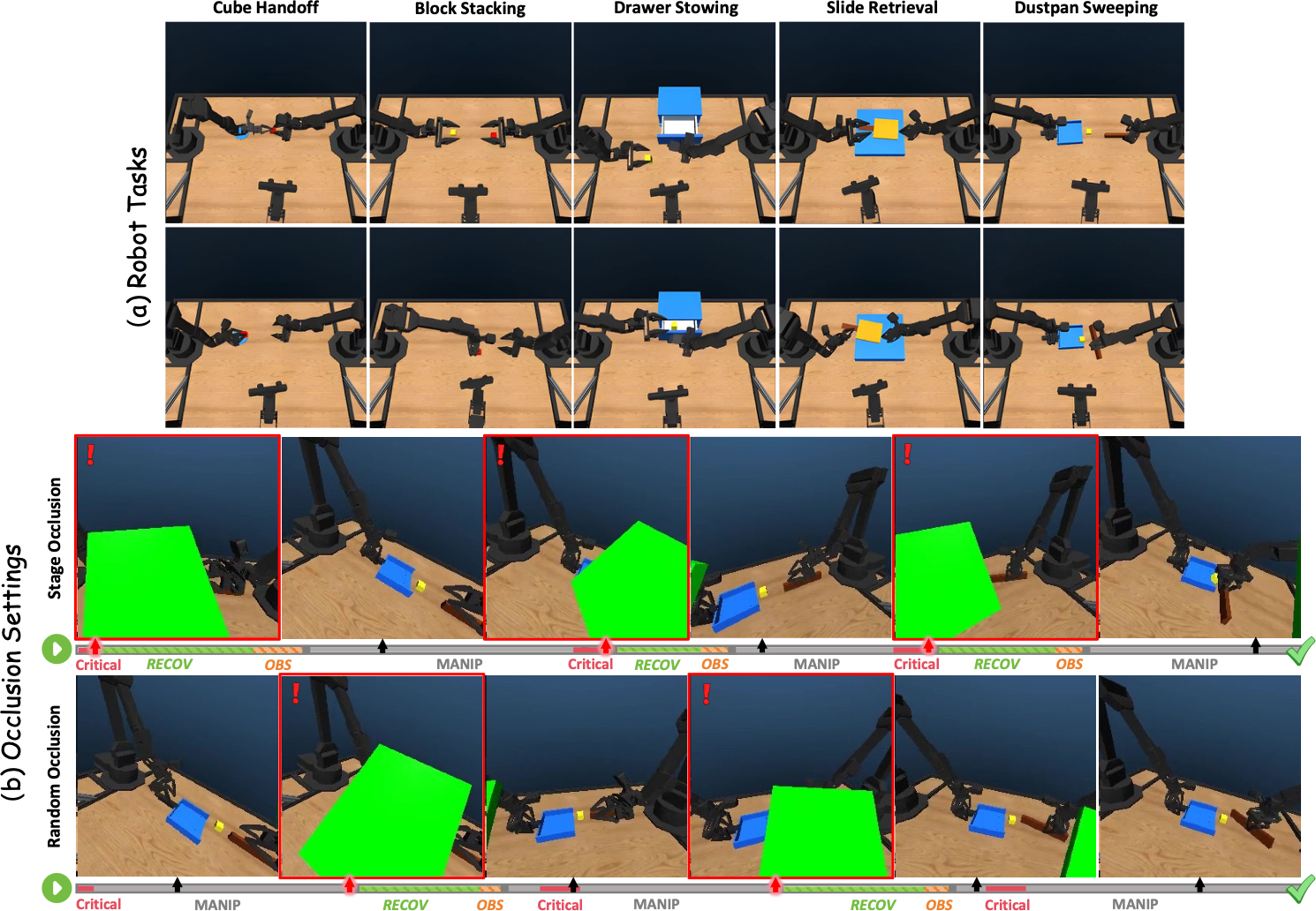 Five bimanual manipulation tasks and examples of stage and random-time occlusion