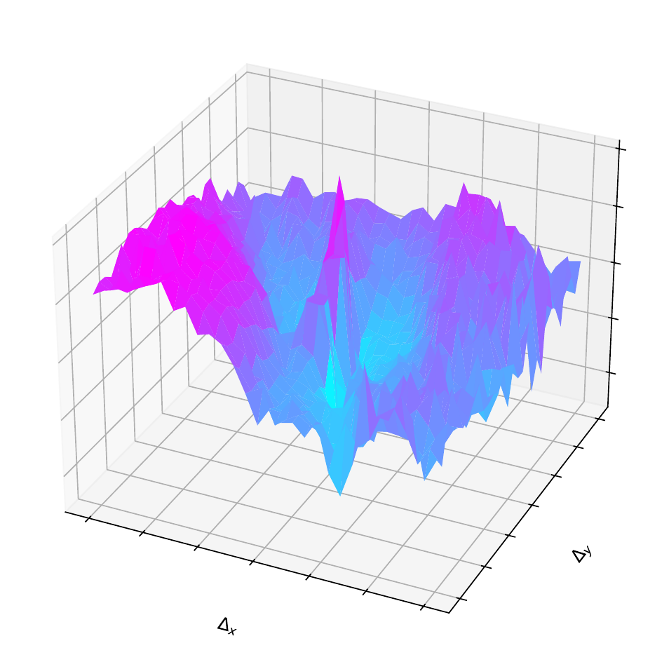 The MPC cost landscape of a naive sparse model is rugged and noisy, trapping the optimizer in local minima.