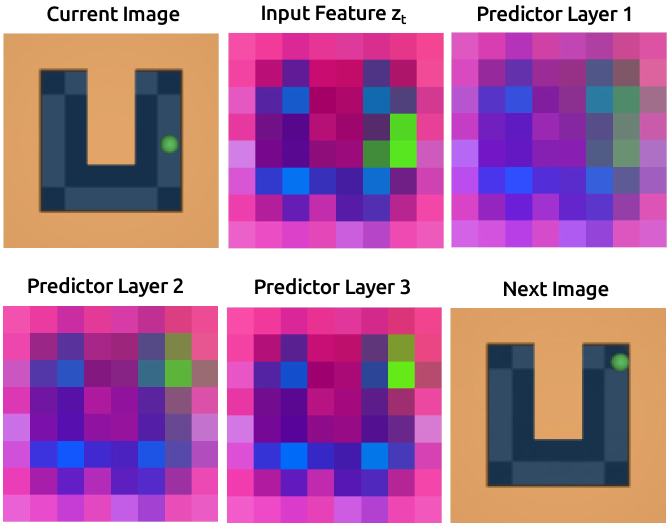PCA visualization showing static background features in a dense model.