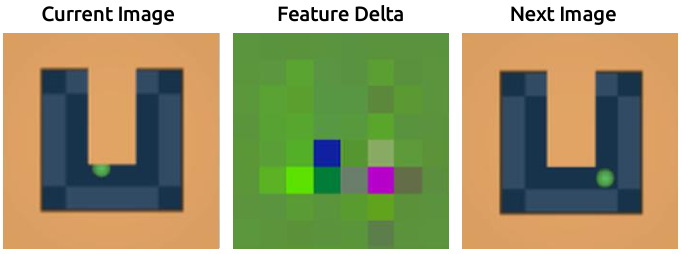 Visualization of the difference between consecutive frames, showing sparsity.