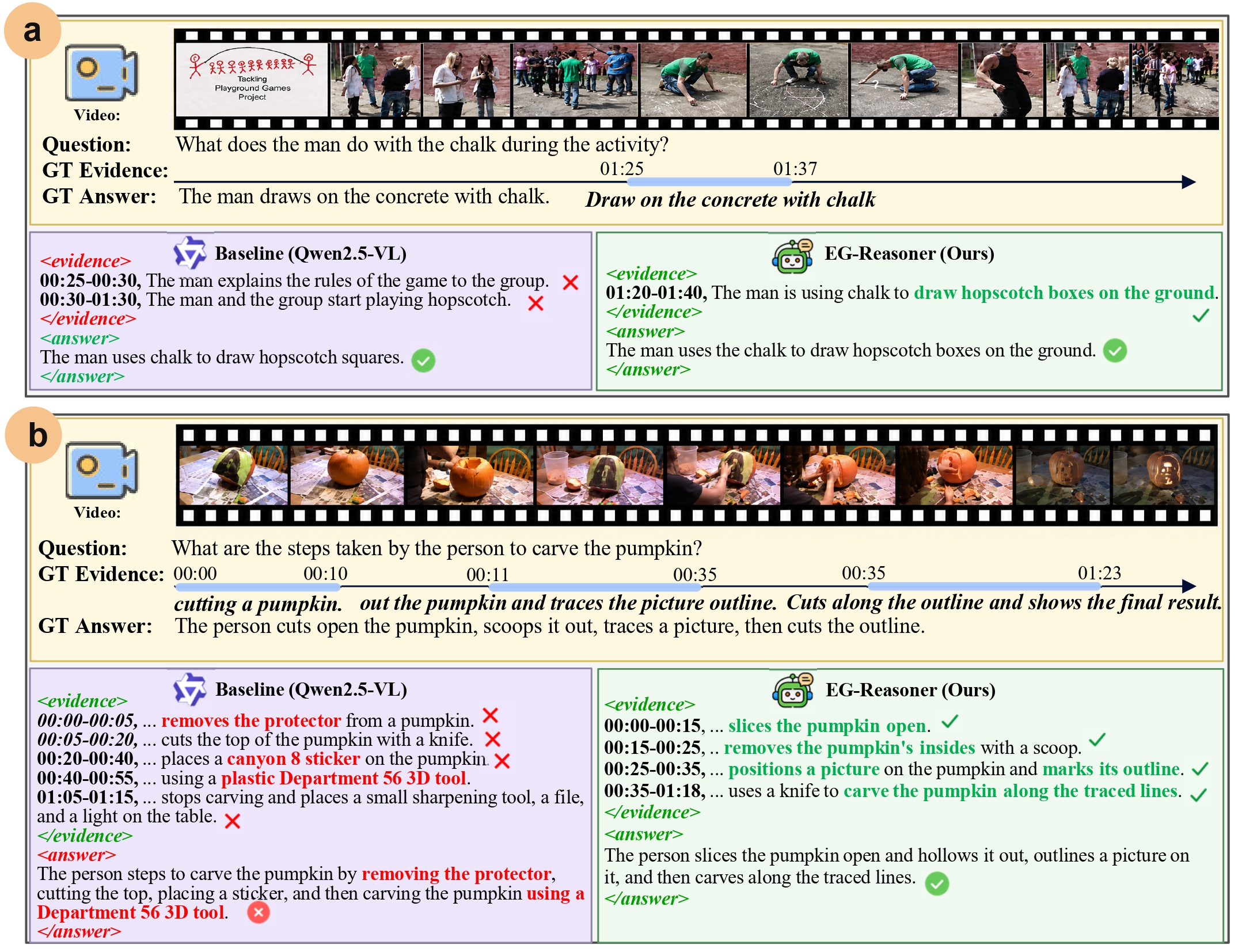 Qualitative comparison between EG-Reasoner and the base model