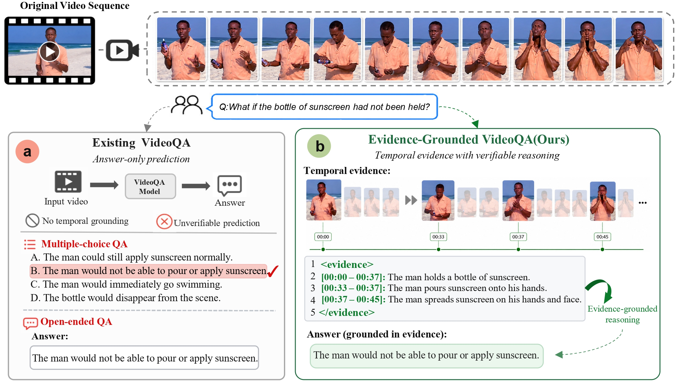 EG-VQA overview