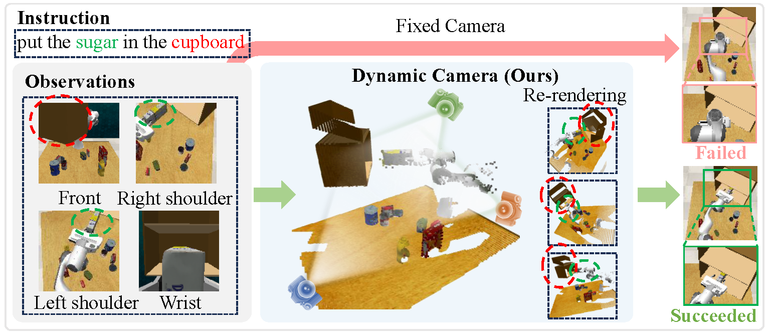 Fixed View vs. TAVP Comparison