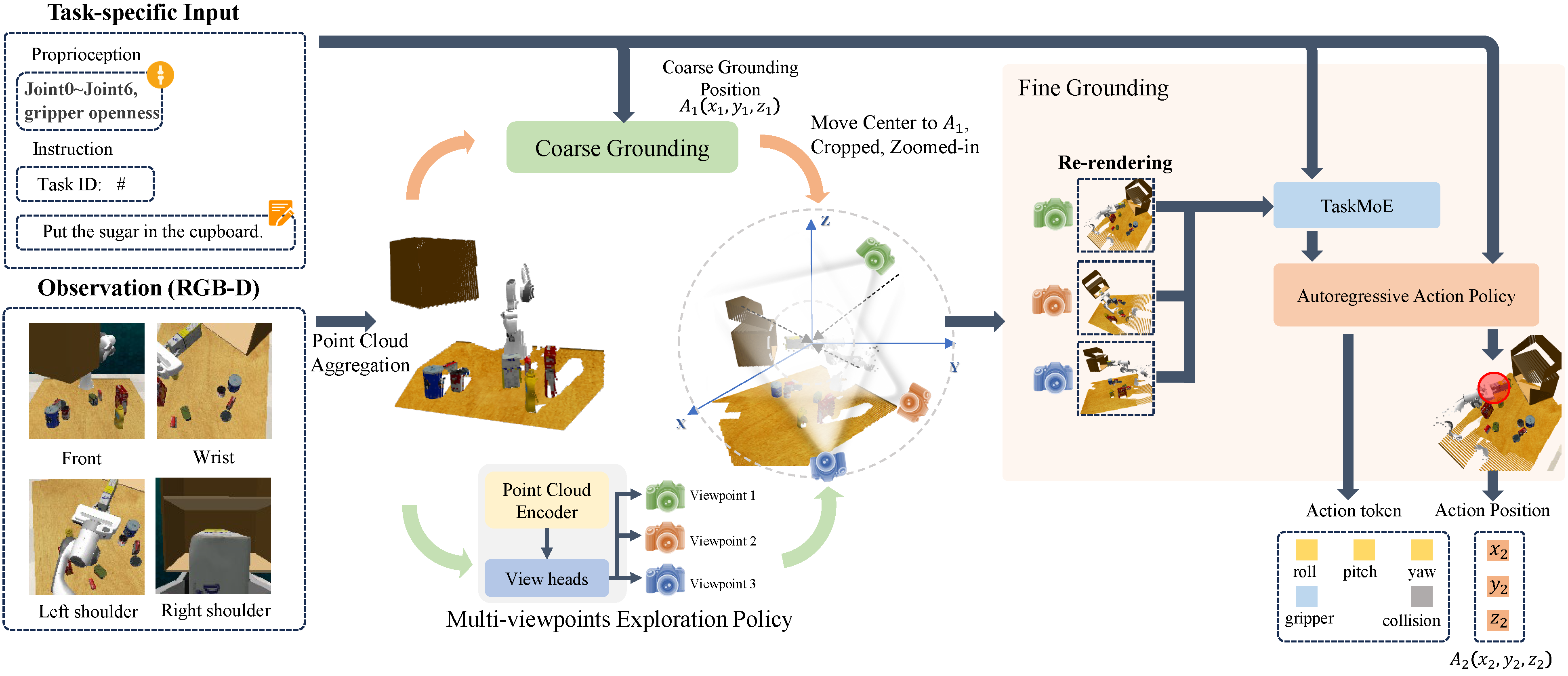 TAVP Framework Diagram